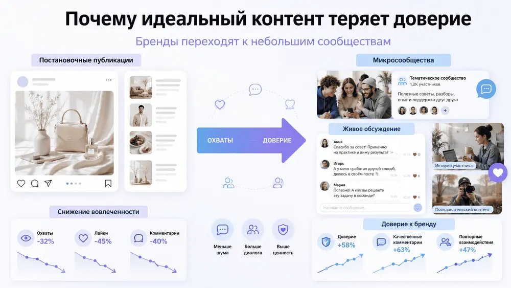 Почему идеальный контент теряет доверие в социальных сетях
