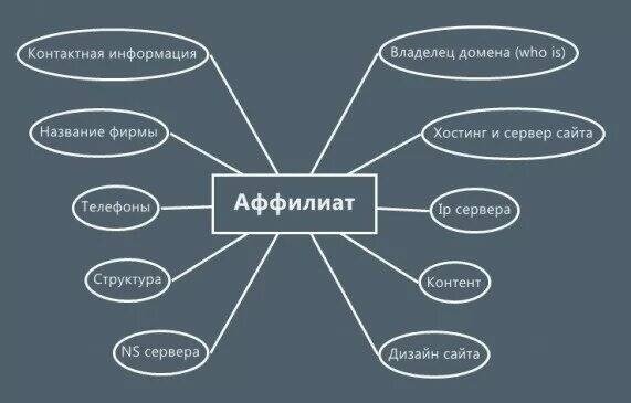 Аффилиат-фильтр