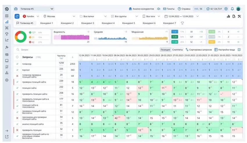 Инструменты для проверки