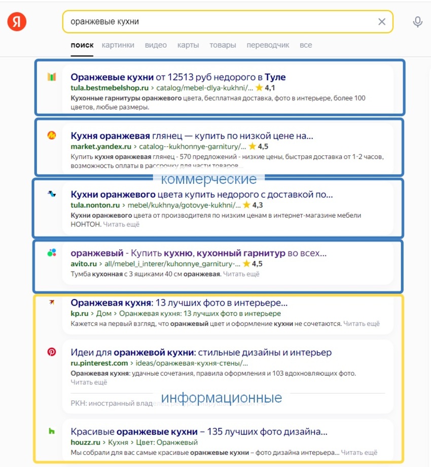 Учет намерений пользователей