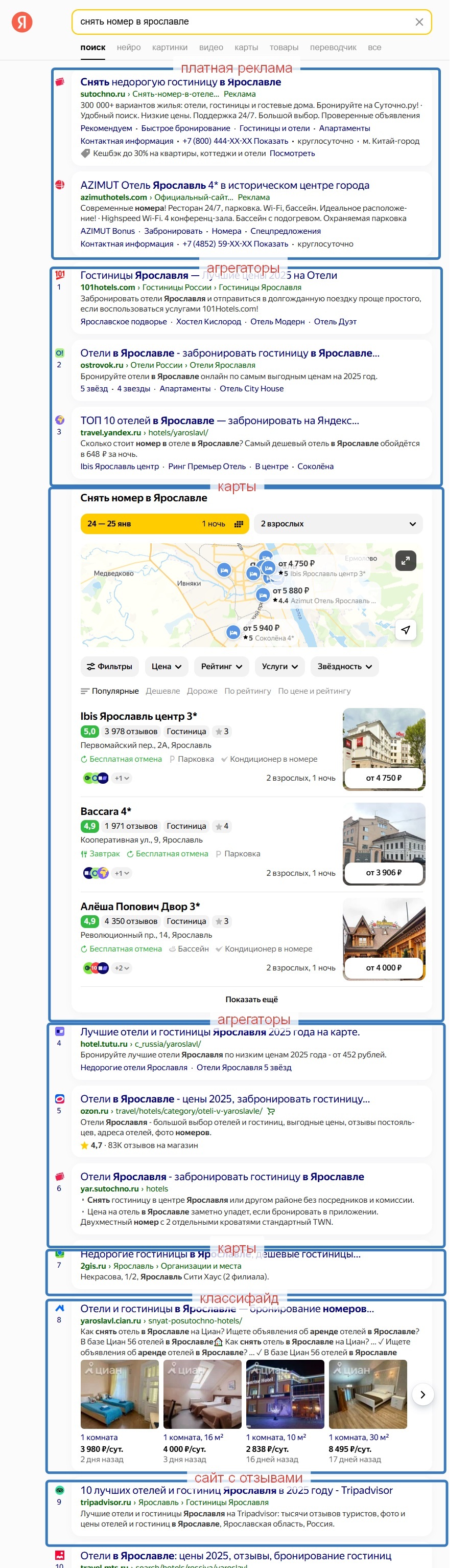 Особенности ниши