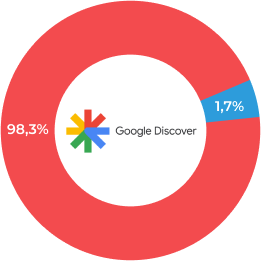 Google Discover
