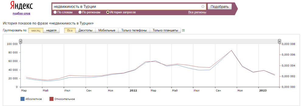 Анализ ситуации