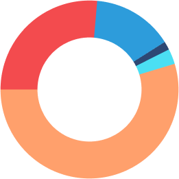 Работы по оптимизации сайта