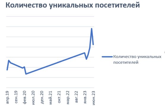 результаты