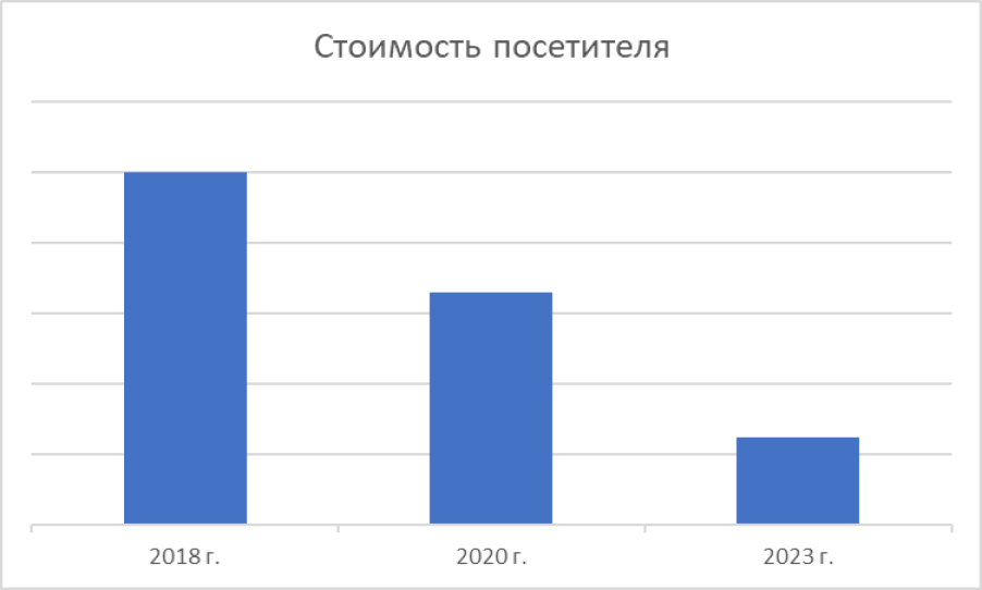 позиции агентства недвижимости