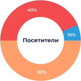 Улучшение адаптивного дизайна