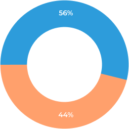Структура переходов 