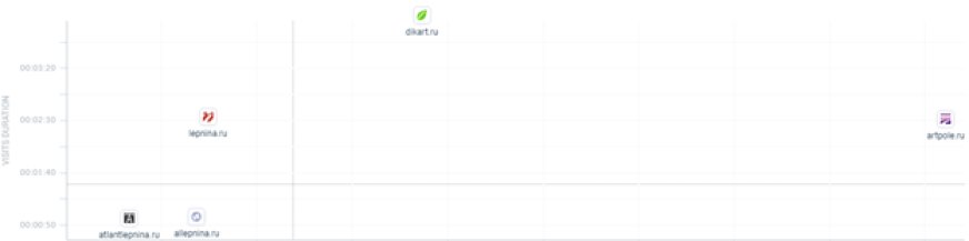 Уровень вовлеченности