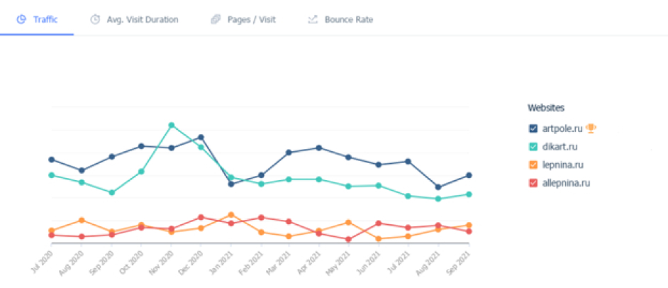 Органический трафик