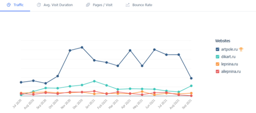 Платный трафик