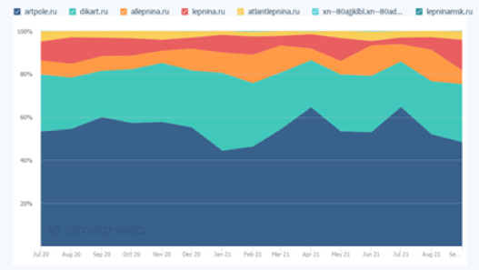 результаты