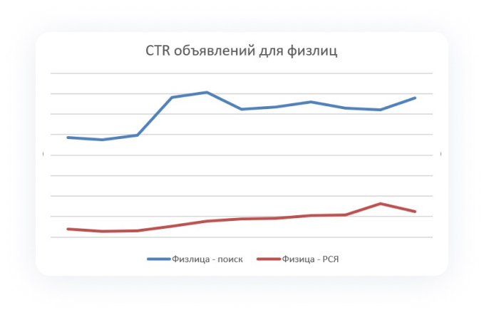 Результаты