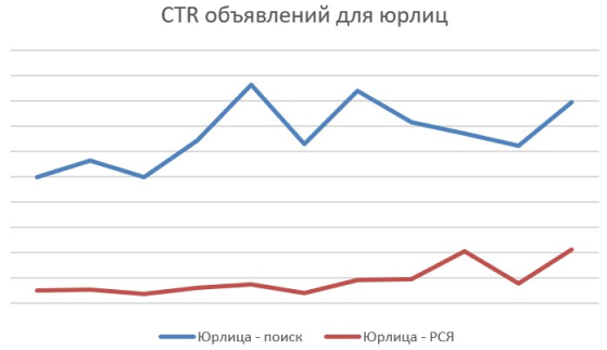 Результаты