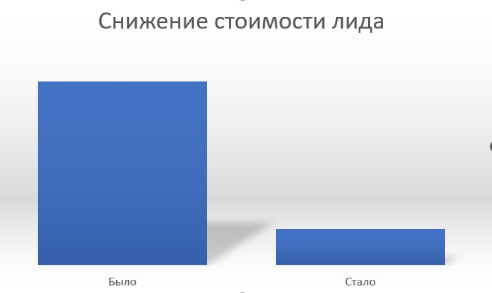Количество звонков и записей на прием с сайта выросло в 9,1 раз