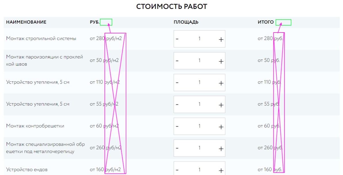 Был оптимизирован существующий контент