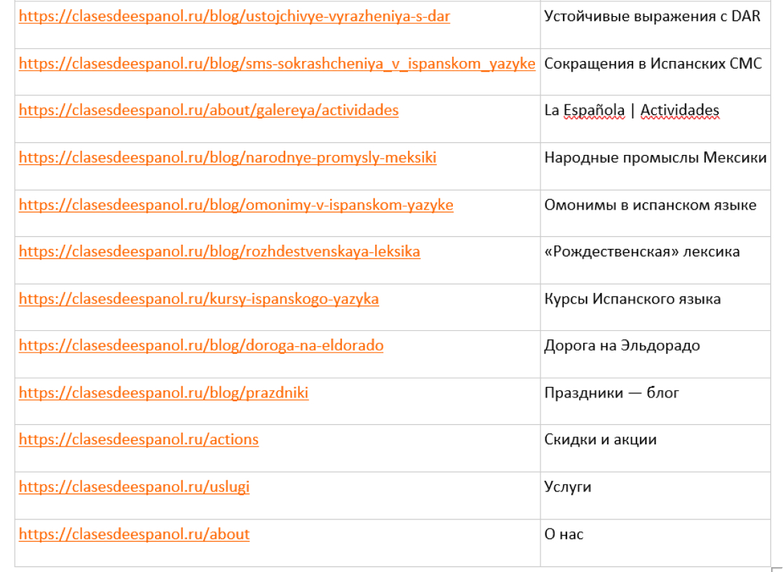 Пример слишком коротких тайтлов без запросов.