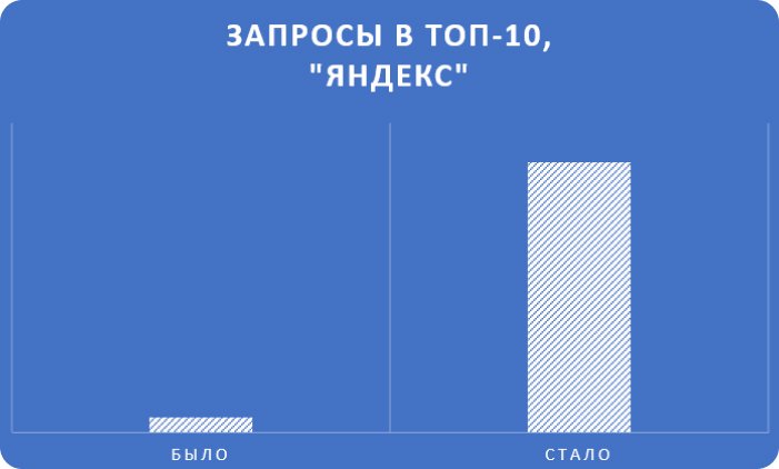 снизили показатель отказов
