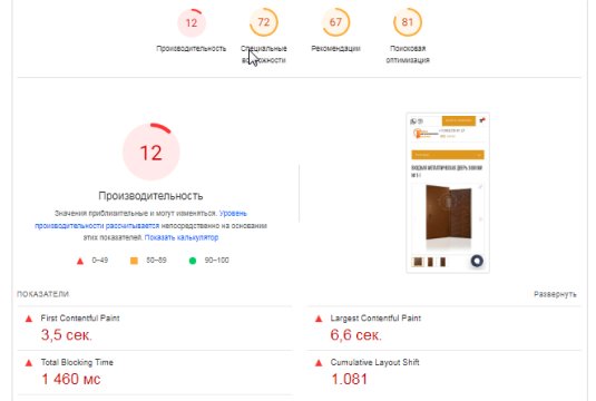 Провели техническую оптимизацию - было