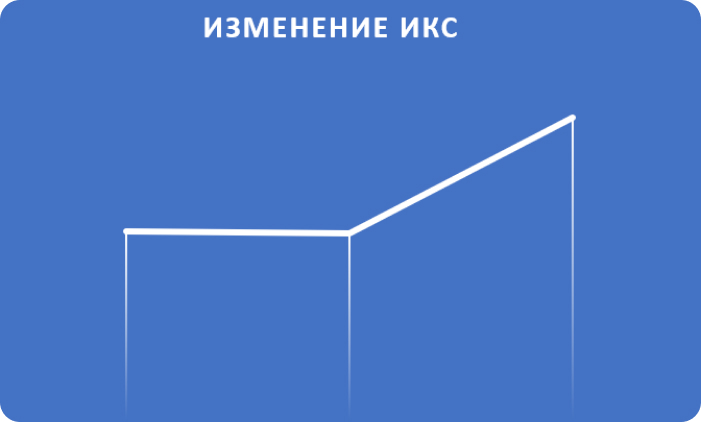 Увеличен ИКС сайта