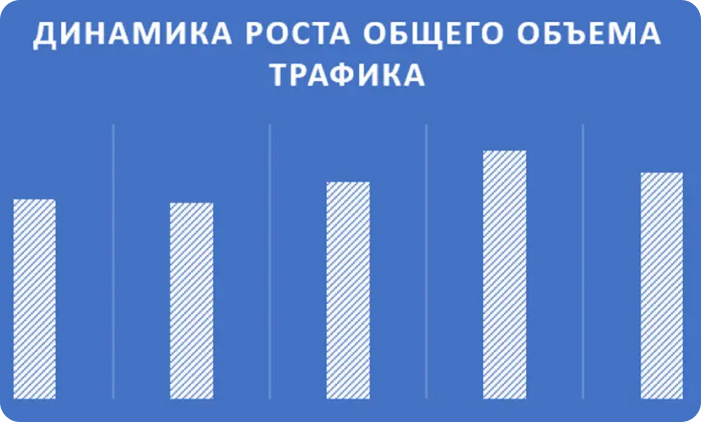 динамика роста общего трафика