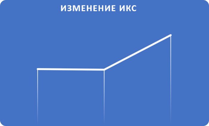 Увеличен ИКС сайта