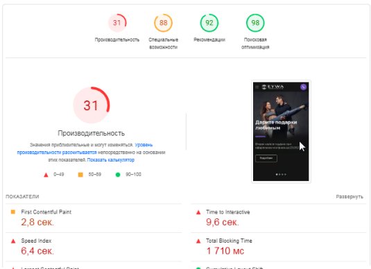 Техническая оптимизация сайта - было