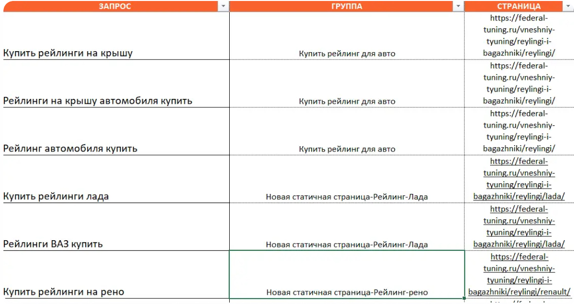 Работа с контентом и структурой сайта
