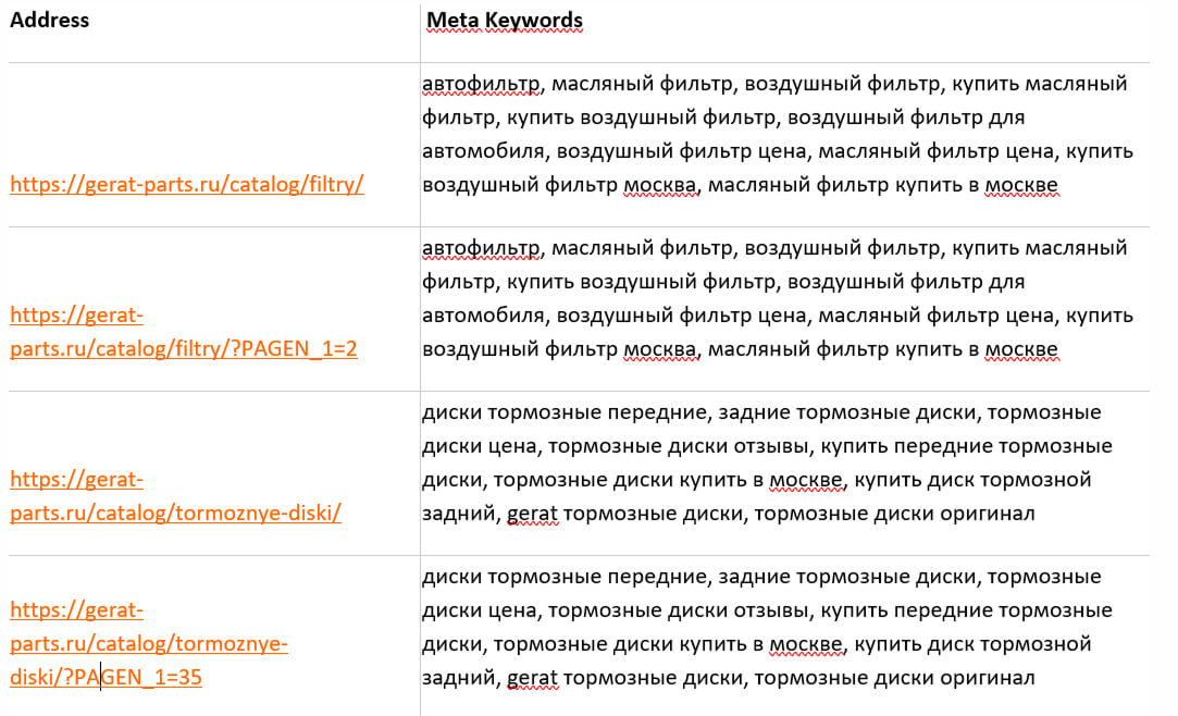 Автоматизация метатегов