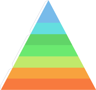 Пирамида потребностей