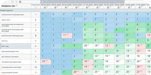 Продвижение сайта в тематике листовой полипропилен