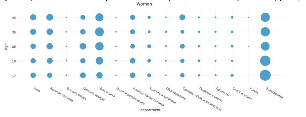 Яндекс.Маркет вычислил товары, которые интересны мужчинам и женщинам