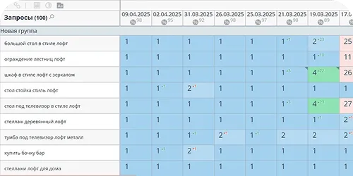 Продвижение сайта в тематике мебель в стиле лофт