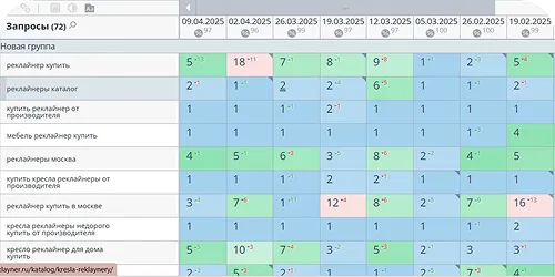 Продвижение сайта в тематике мебель реклайнер