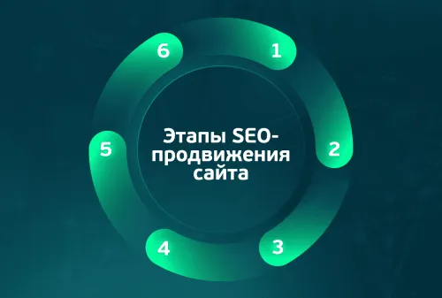 Что входит в SEO-продвижение: поэтапный разбор для владельцев бизнеса