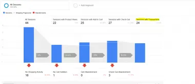 Опубликованы результаты исследования поведения покупателей в ecommerce
