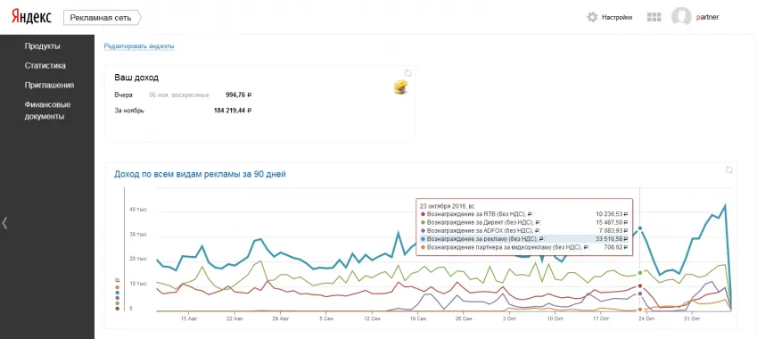 Рекламная сеть Яндекс обновляет свой интерфейс