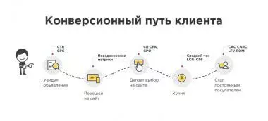 Массовая загрузка товарных видео в «Яндекс.Директ» увеличивает CTR и конверсию