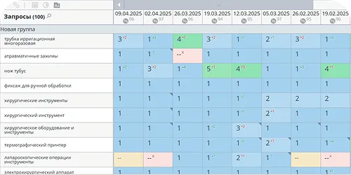 Продвижение сайта в тематике хирургические инструменты