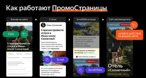 ПромоСтраницы «Яндекса». Обзор нового performance-инструмента