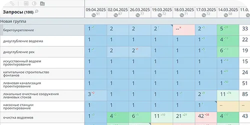 Продвижение сайта в тематике насосные станции