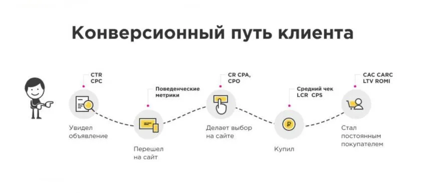 Массовая загрузка товарных видео в «Яндекс.Директ» увеличивает CTR и конверсию