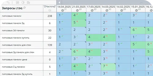 Продвижение сайта в тематике 3D панелей
