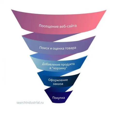 Что такое теория ограничений Голдратта, и как она поможет вашему бизнесу вырасти?