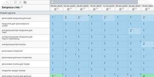 Продвижение сайта в тематике резиновые покрытия