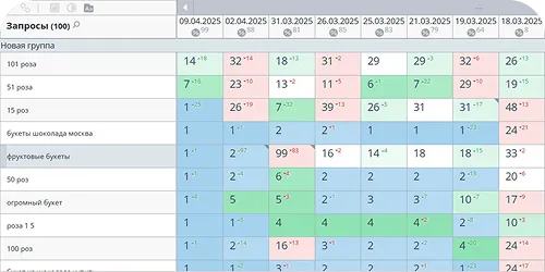 Продвижение сайта в тематике магазин цветов