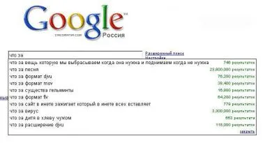 Две трети поисковых запросов в Google завершаются «нулевым кликом»