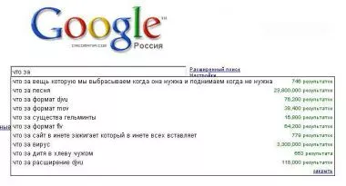 Две трети поисковых запросов в Google завершаются «нулевым кликом»