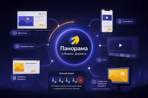 Что умеет новый тип кампаний «Панорама» в Яндекс Директе