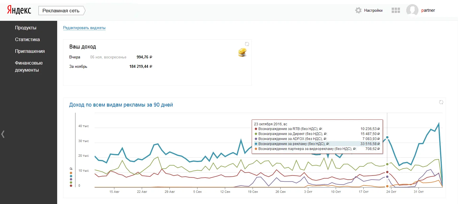 Рекламная сеть Яндекс обновляет свой интерфейс